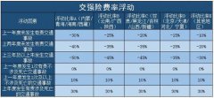 <strong>采办恰当的汽车安全对于每一位车从来说</strong>