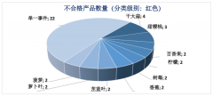 BfR是联邦风险评估研究